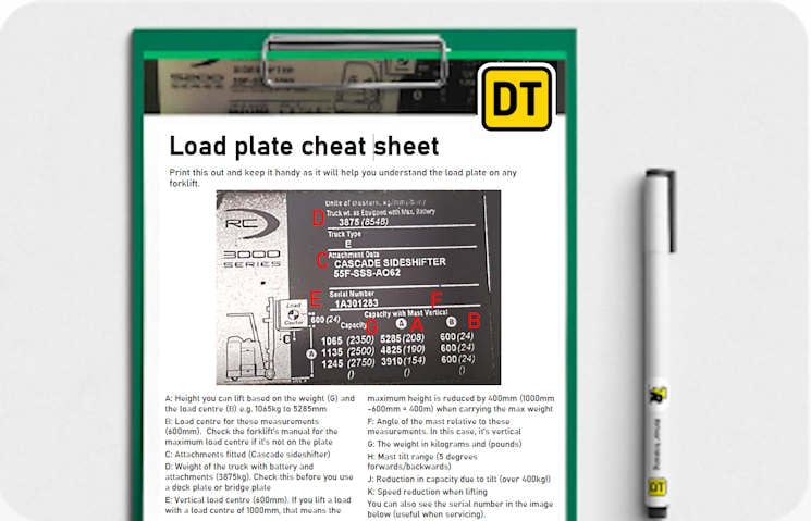Load plate cheat sheet preview