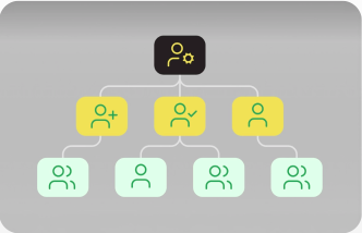 Role based management diagram