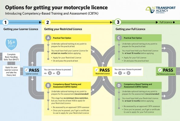 cbta-options-infographic-large