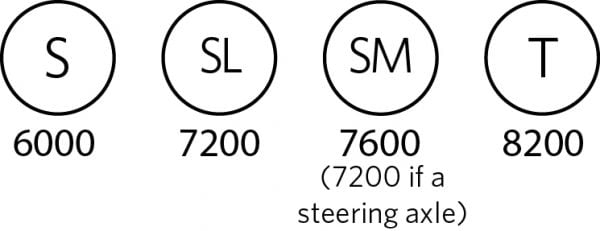 Axle type weight limits on heavy vehicles