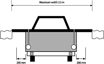 wide load