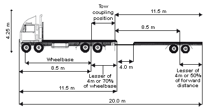 Semi Truck Wheelbase Chart