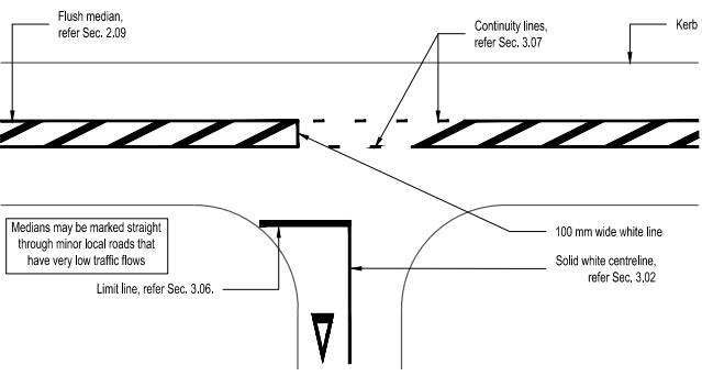 T-intersection flush median low flow