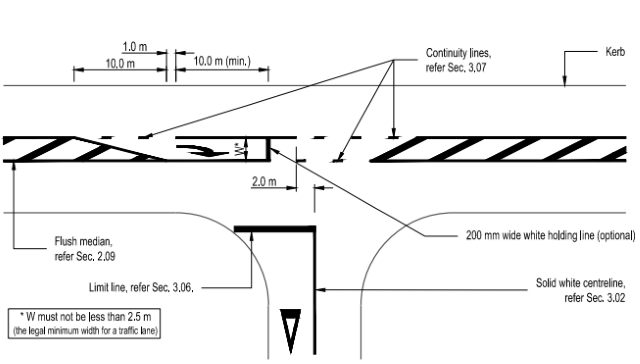 T-intersection flush median moderate flow