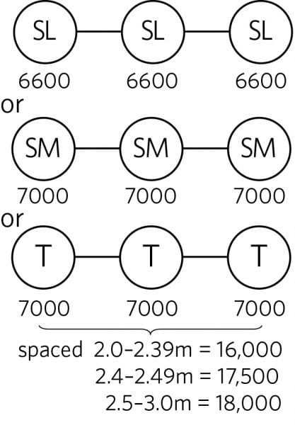 Tri-axle set weight limits