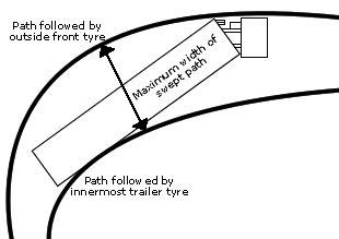 swept path of articulated truck and trailer