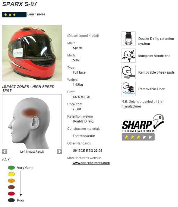 sharp sparx s-07 helmet review