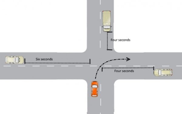 crossroads gap selection