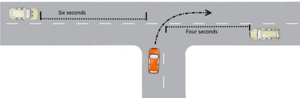 right turn gap selection