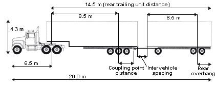 A-train dimensions