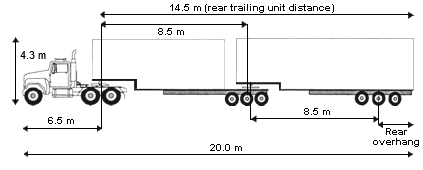 B-train dimensions