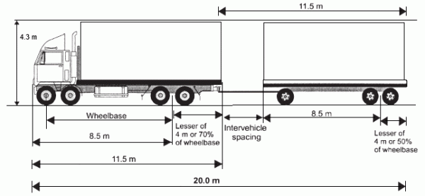 Full trailer dimensions