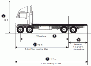 Heavy rigid vehicle dimensions