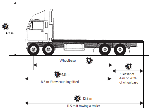 Heavy rigid vehicle dimensions