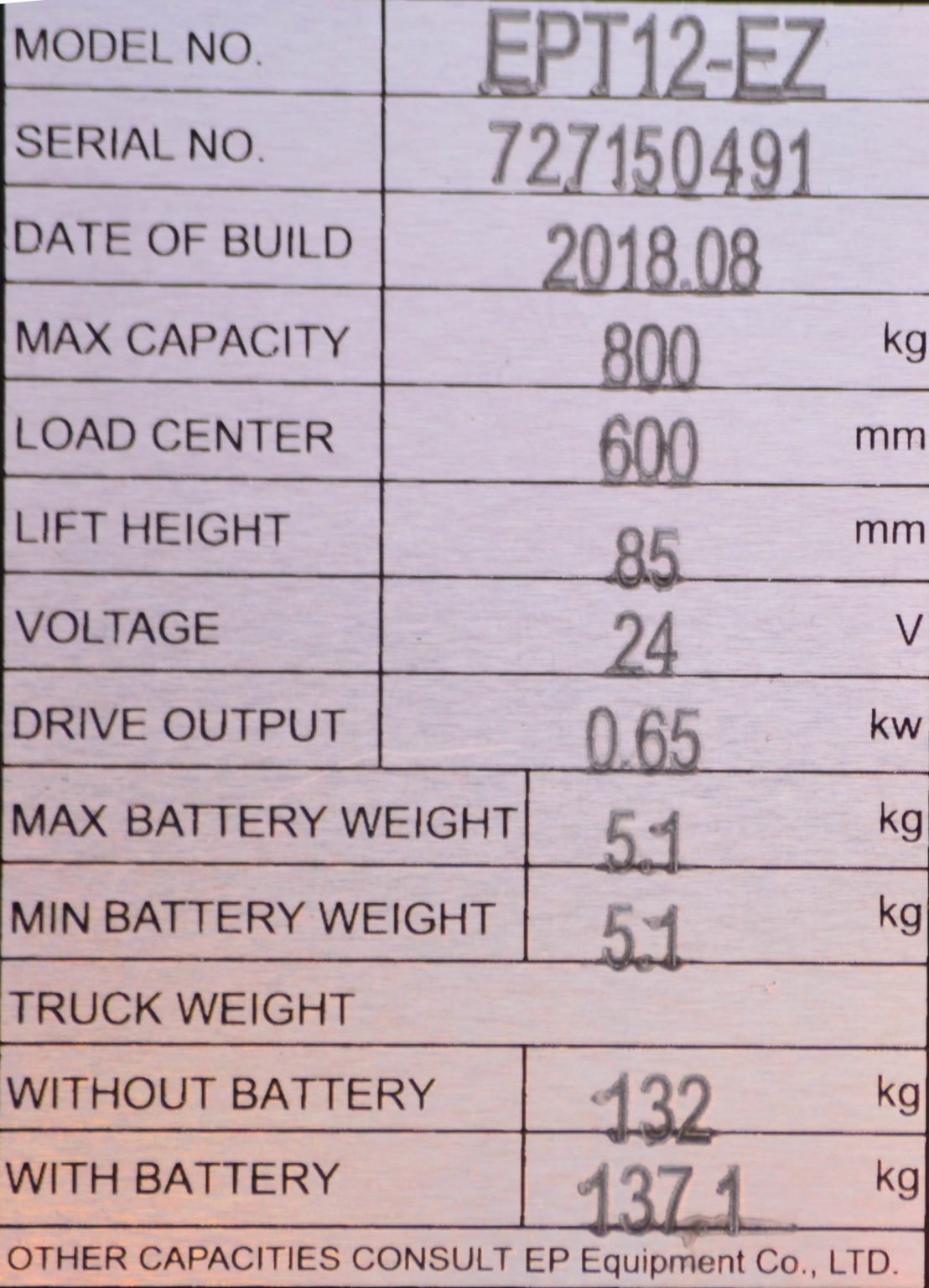 How to read a pallet jack load chart to ensure safe loading