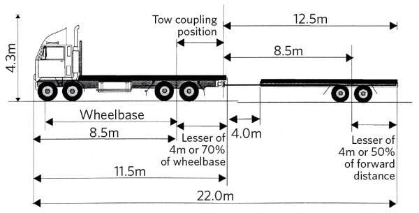 Truck and simple trailer combination